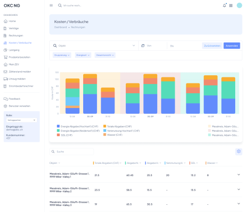 Dashboard Kosten und Verbräuche -OKC next generation