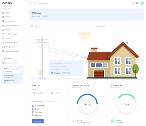 Dashboard Mein ZEV OKC next generation