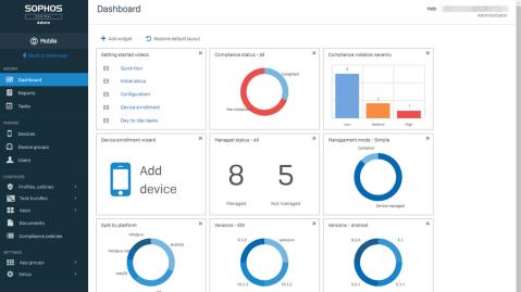 Das Dashboard in Sophos Central