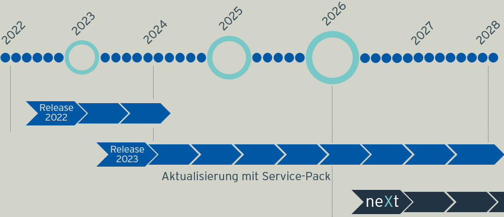 innosolv Releaseplanung