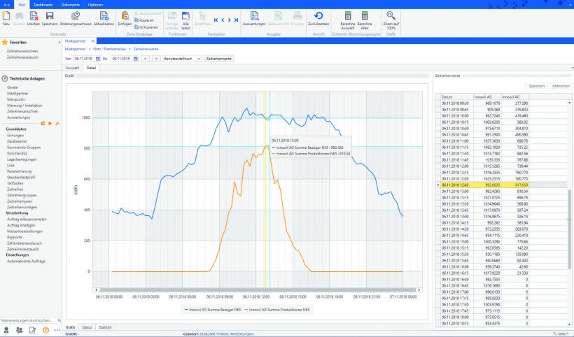 Modul Zeitreihen is-e