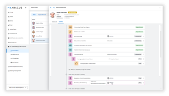 Aufgaben-Übersicht für alle Beteiligten