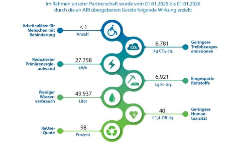 Facts CSR Urkunde Talus